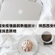 陕西西安疫情最新数据统计：陕西西安疫情最新数据消息新增