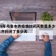 2020年乌鲁木齐疫情封闭天数是多少：乌鲁木齐封闭了多少天