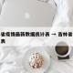 吉林省疫情最新数据统计表 → 吉林省疫情一览表