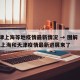 天津上海等地疫情最新情况 → 图解  别慌,上海和天津疫情最新进展来了