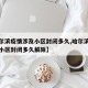 【哈尔滨疫情涉及小区封闭多久,哈尔滨疫情涉及小区封闭多久解除】