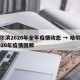哈尔滨2020年全年疫情动态 → 哈尔滨2020年疫情回顾